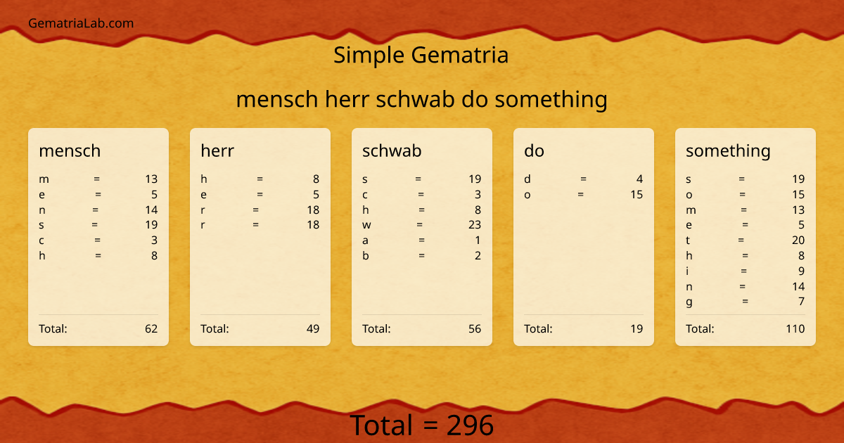 mensch herr schwab do something in simple Gematria